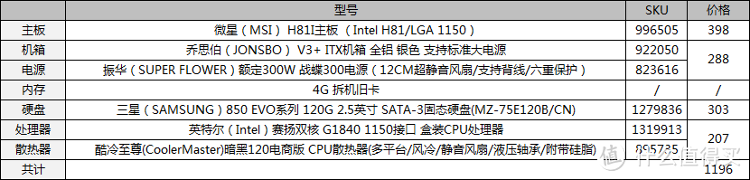 要性价比也要外观：乔思伯V3 & 组装ITX千元机