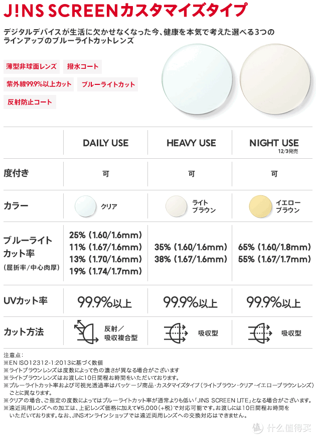 【每周精选】日淘JINS官网眼镜 防蓝光1.74折射率开箱&购物流程和折扣