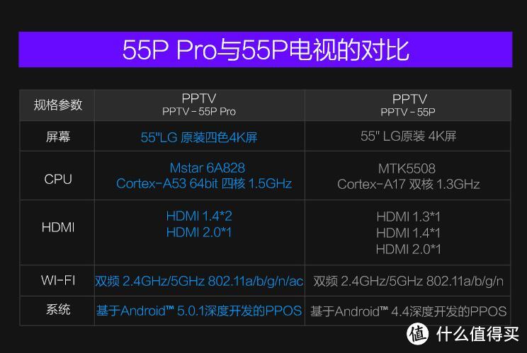 【每周精选】国产彩电篇