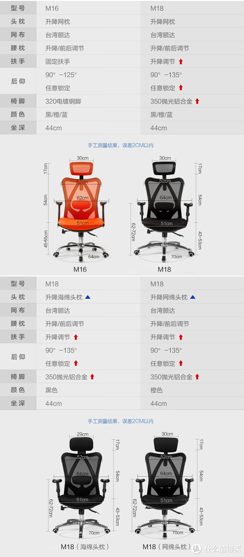 Sihoo M18 人体工学电脑椅