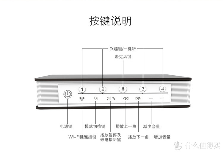 好声音，随心听：HIMALAYA 喜马拉雅 好声音听书宝