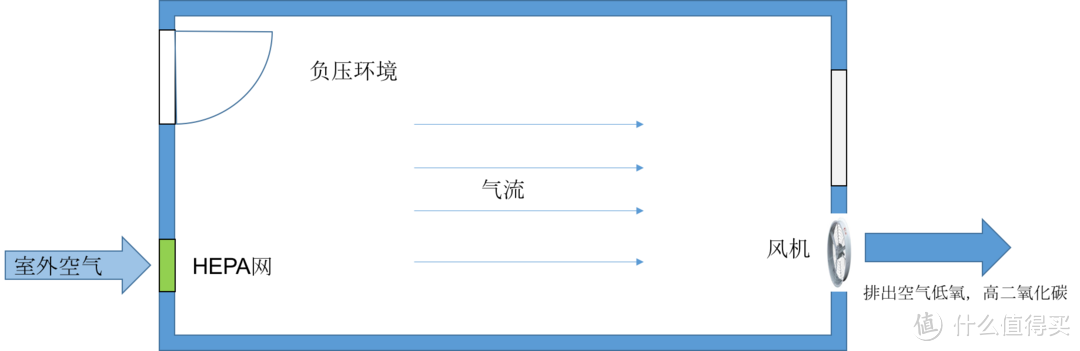 自制超简洁好用的新风：小米空气净化器新风盒子