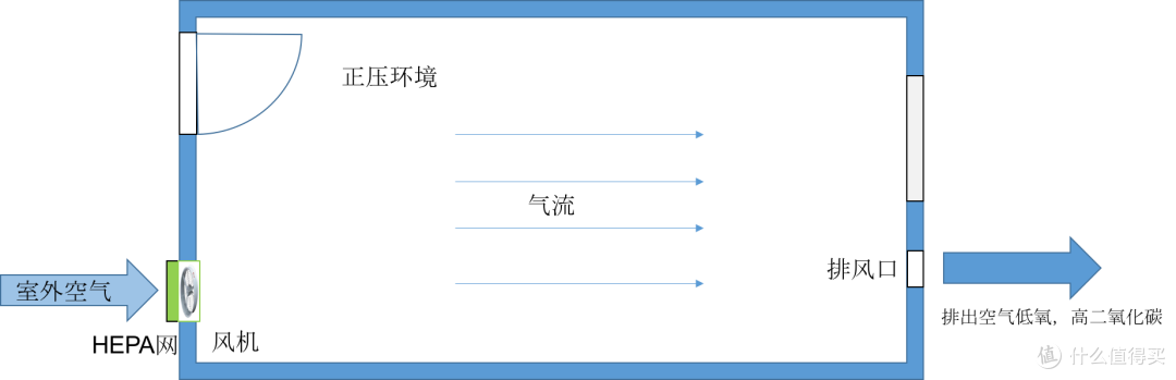 自制超简洁好用的新风：小米空气净化器新风盒子