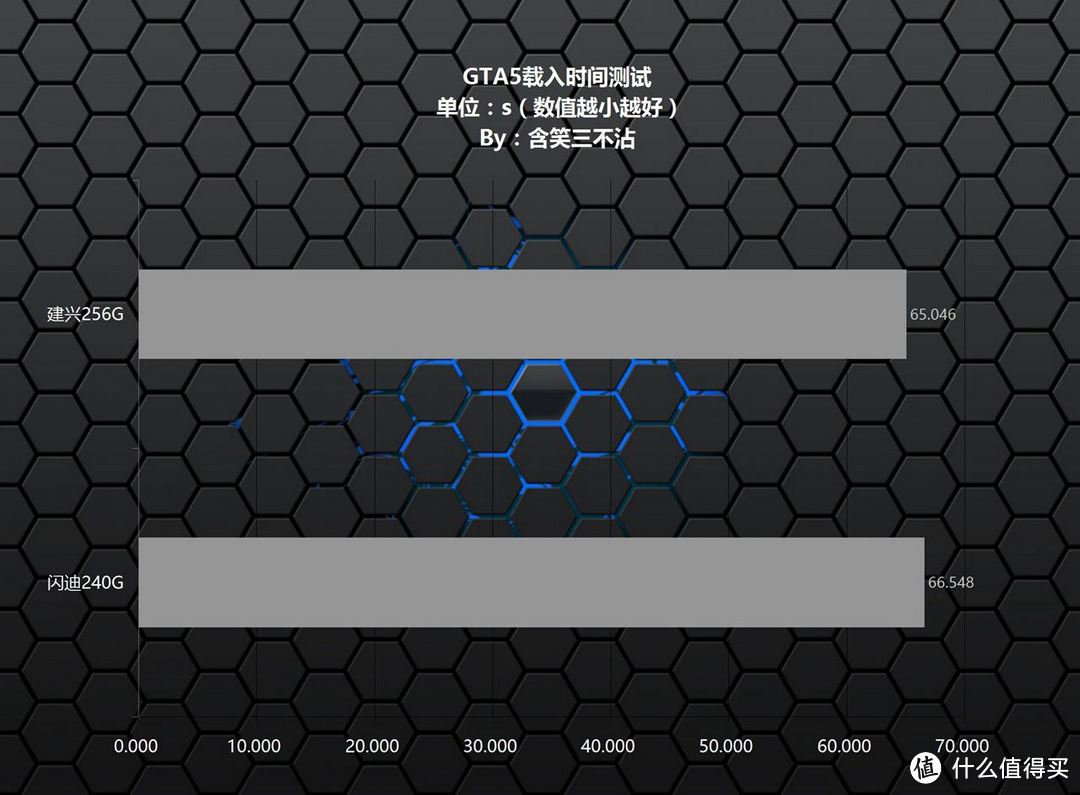 最后的MLC良心盘，LITEON 建兴 睿速T9 256GB入手分享