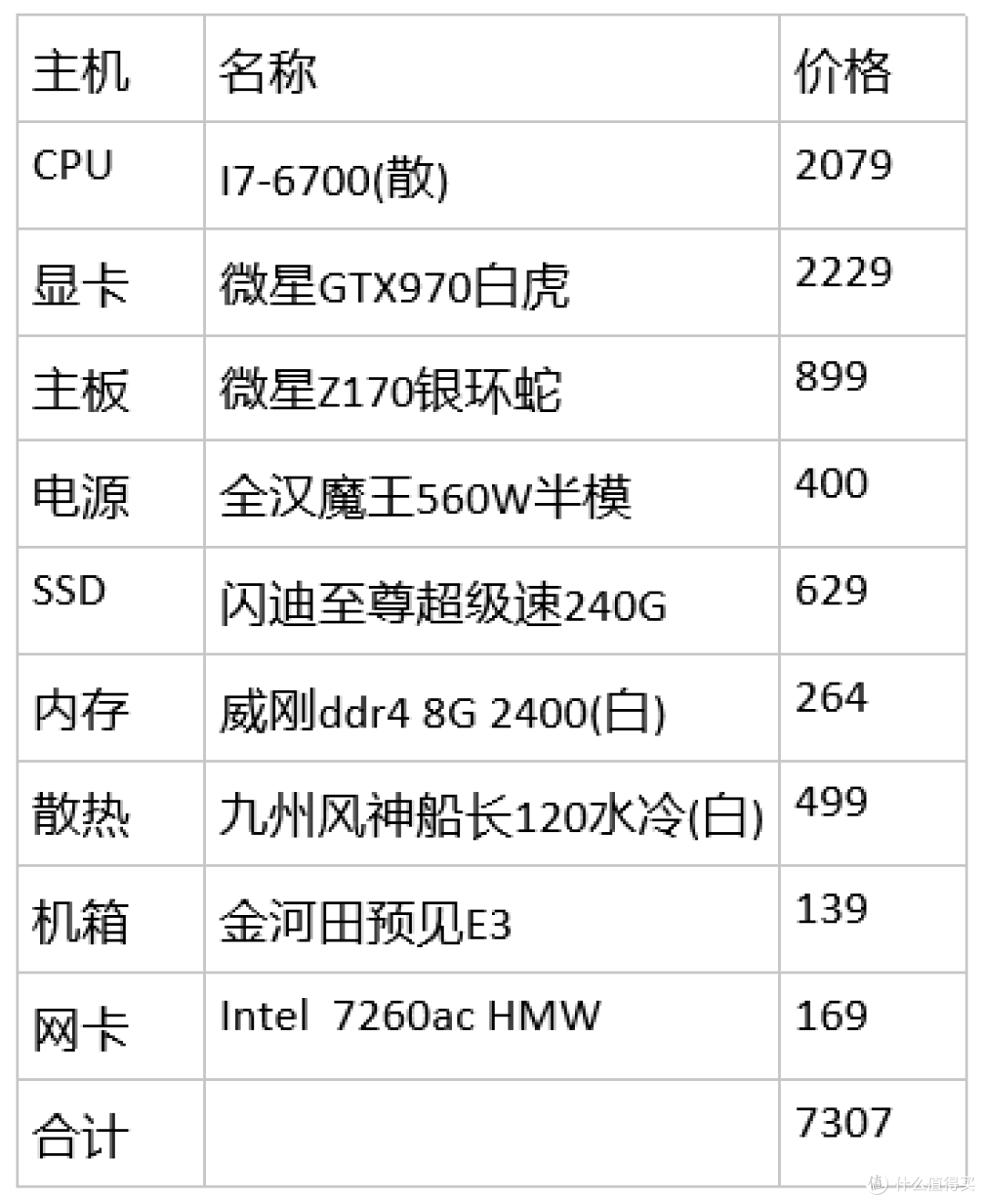极致黑白:奇葩星人的初装机之旅