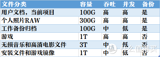 拯救廿年数据之旅：惠普G8 建兴T9 WD红盘打造容错存储