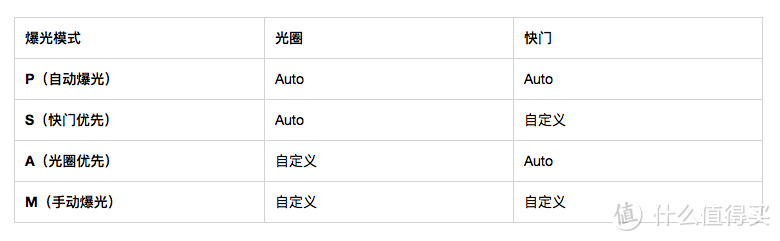 看上去很美：一枚 Fujifilm 富士 X-T10 党的使用攻略