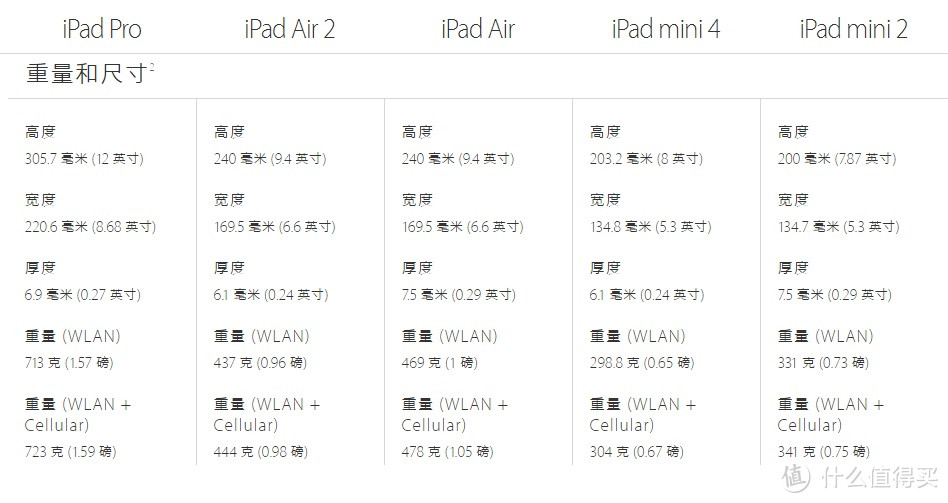 岂止是大 — iPad Pro 土豪金开箱