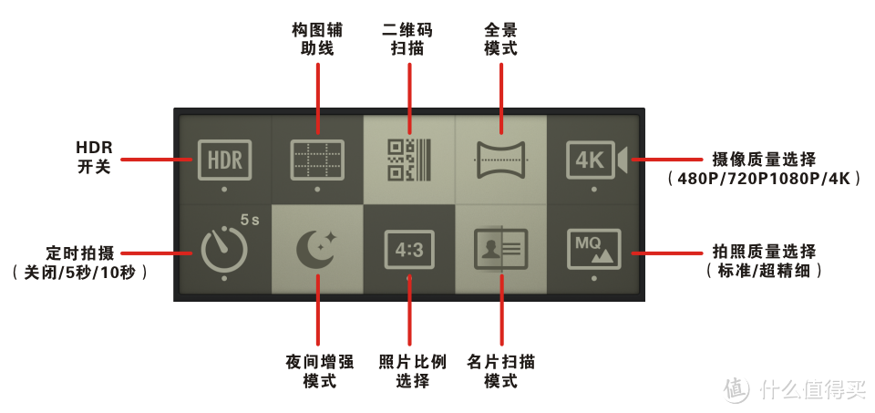 不谈情怀，只说干货-----SmartisanT2 锤子智能手机众测报告