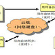 数据同步备份指南