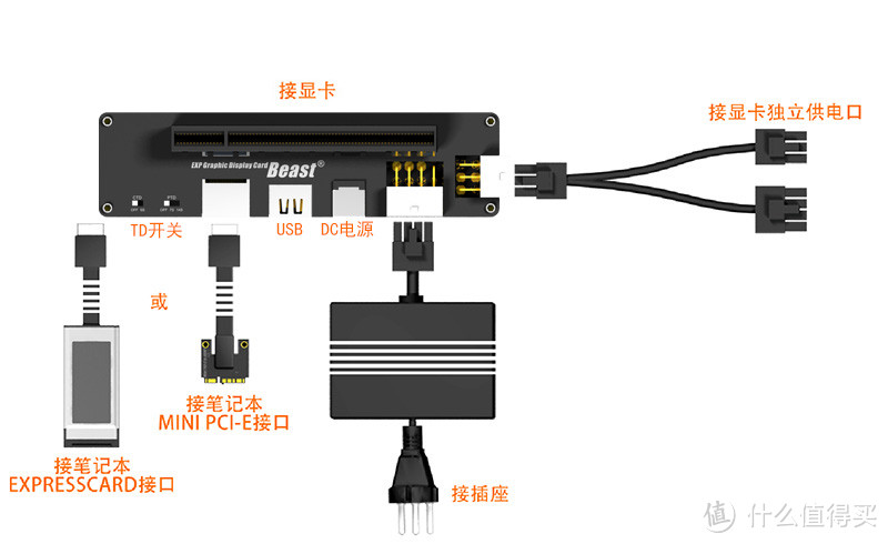 敢叫日月换新天——笔记本安装外置显卡攻略