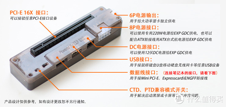 敢叫日月换新天——笔记本安装外置显卡攻略