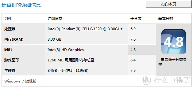 我的ITX折腾之路