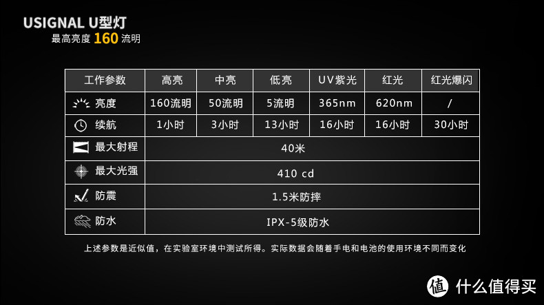 CooYoo USIGNAL U型 迷你便携手电 开箱