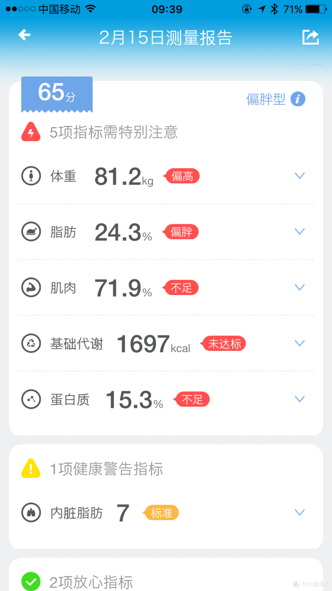 #享瘦春光#到不了的都叫做远方,瘦不了的名字叫忧伤……