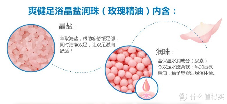 没事泡泡脚： Dr.Scholl's 爽健 足浴晶盐润珠 玫瑰精油