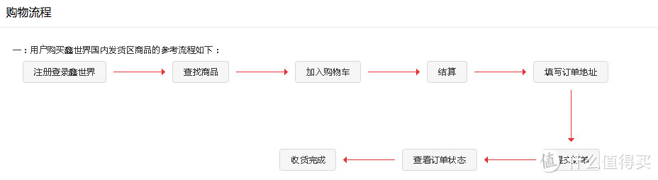 如果你需要时效性，请选择鑫世界海淘（附多款雅诗兰黛小棕甁对比）