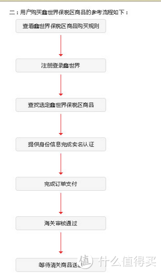 如果你需要时效性，请选择鑫世界海淘（附多款雅诗兰黛小棕甁对比）