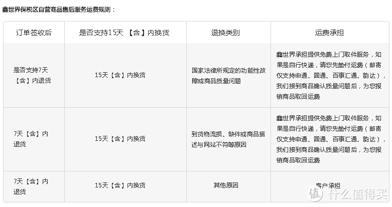 如果你需要时效性，请选择鑫世界海淘（附多款雅诗兰黛小棕甁对比）