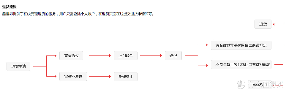 如果你需要时效性，请选择鑫世界海淘（附多款雅诗兰黛小棕甁对比）