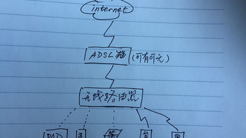 为四处飘零的大姐姐们统一安个家吧——DIY黑群晖+HTPC 篇四：路由器设置 