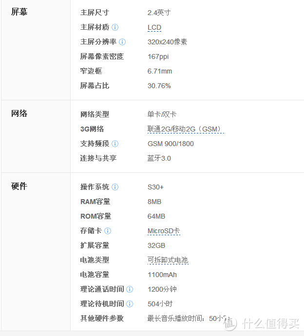 我绿故我在，NOKIA 诺基亚 215 DS（RM-1110）开箱