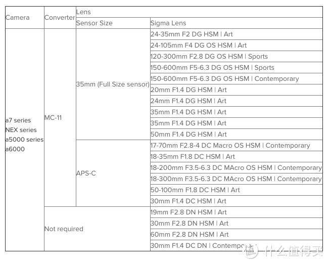 定价良心：SIGMA 适马 正式发布 MC-11 E卡口转接环