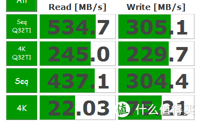 ThinkPad X260上手使用1小时