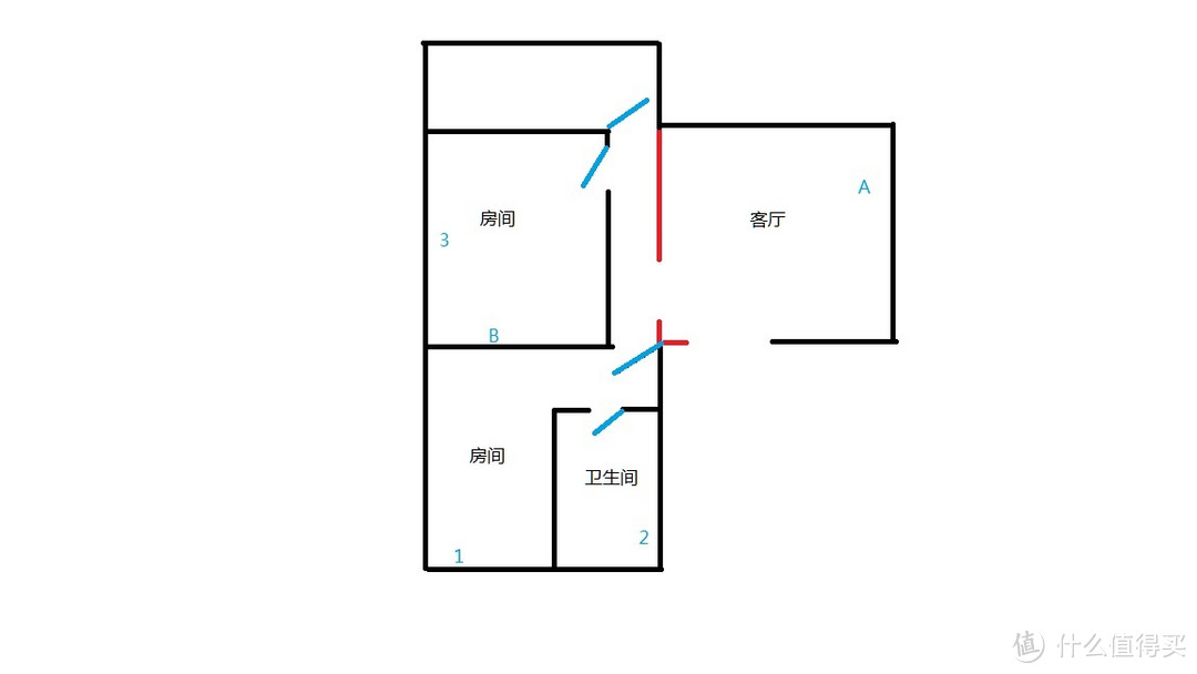 极路由3与极路由1S搭配使用感受