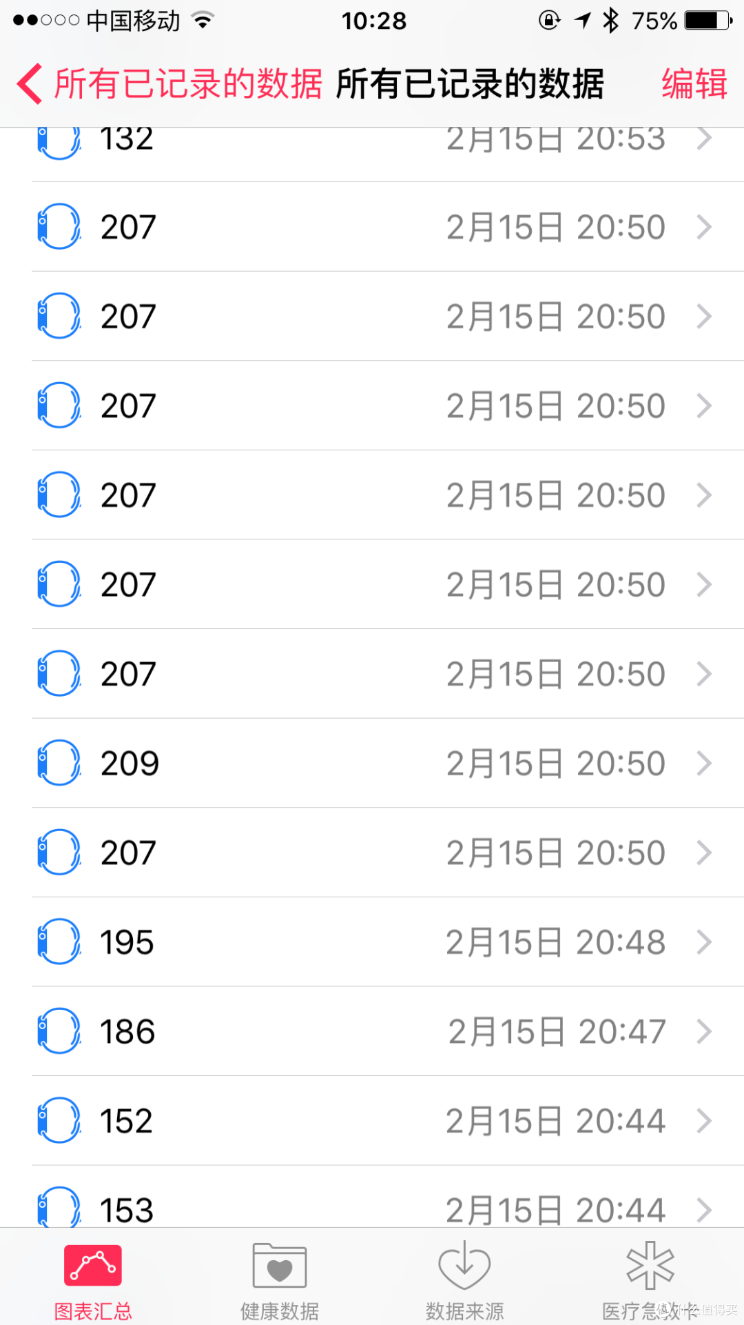 #享瘦春光#到不了的都叫做远方,瘦不了的名字叫忧伤……