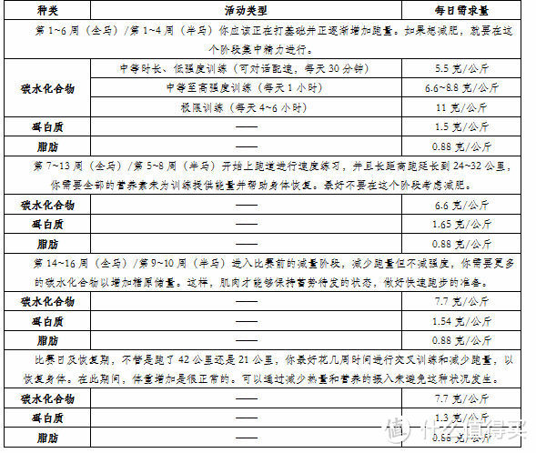 #享瘦春光# 标题党：1个月无痛减肥8斤的经验教训