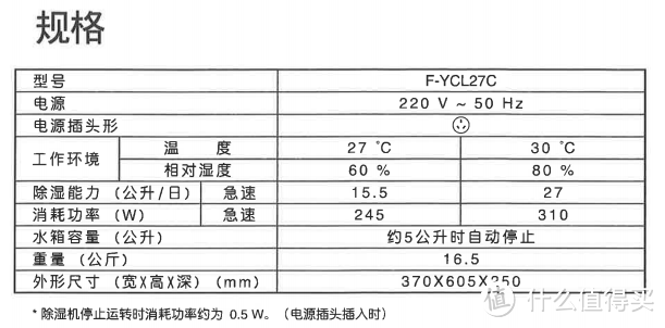 【每周精选】拒绝回南天 —— 谈一谈除湿机选购那些事