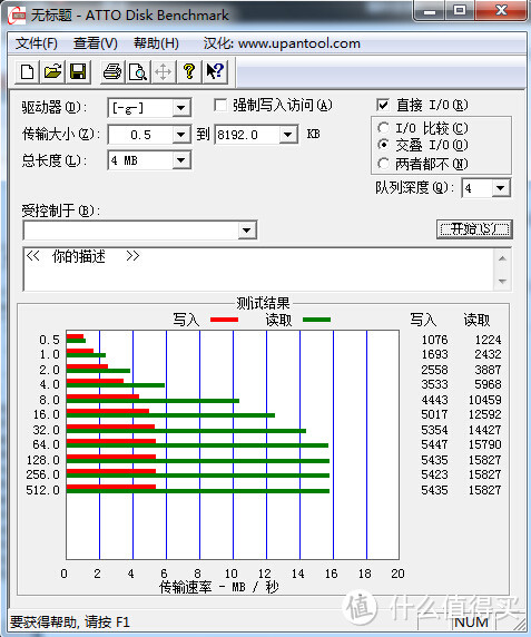 一切为了速度——PNY Elite Performance 64GB SD卡小测