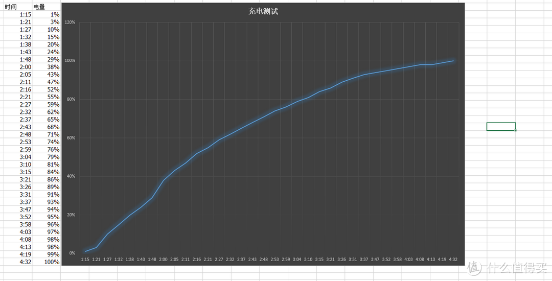 撇开情怀, 一部精致的全网通小钢炮-------Smartisan T2 智能手机众测详评