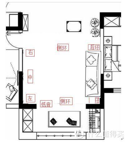 装修前必看！家庭影院客厅党布线和音响分布思路解析