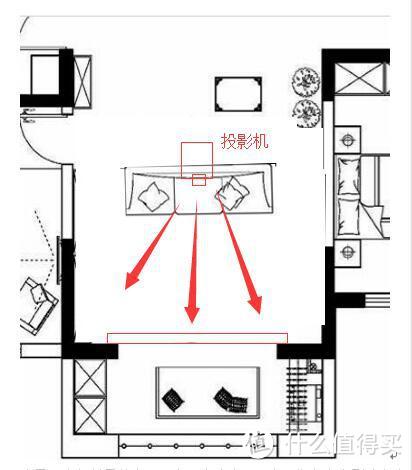 装修前必看！家庭影院客厅党布线和音响分布思路解析
