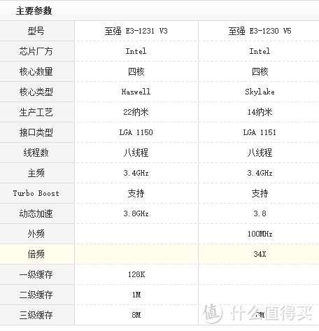 skylake装机之理想照进现实的绊脚石