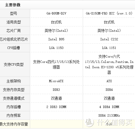 skylake装机之理想照进现实的绊脚石