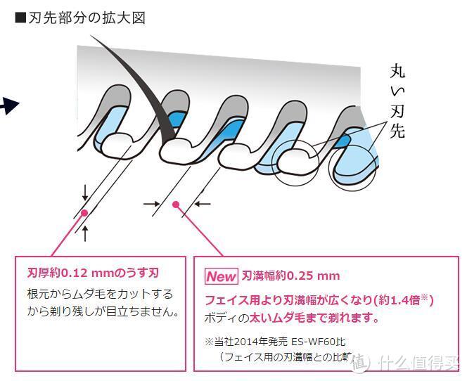 温柔剃出比基尼线：Panasonic 松下 发布新款 身体用剃毛刀 ES-WR50