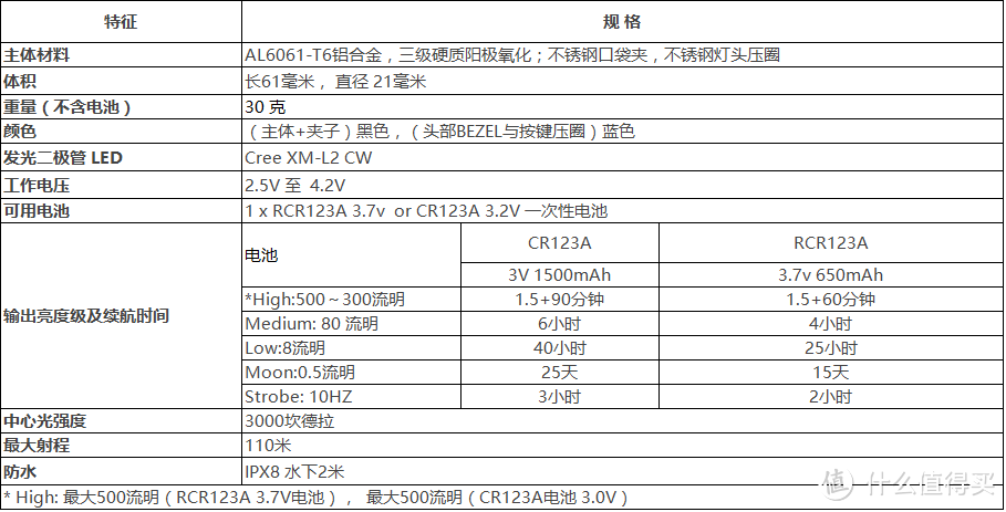 我需要这简单的一道光--测评Olight S1 Baton侧按CR123A电筒