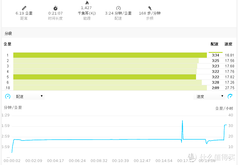 TomTom Berlin Multi专业GPS铁三表使用体验