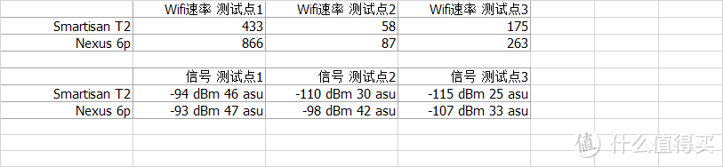 撇开情怀, 一部精致的全网通小钢炮-------Smartisan T2 智能手机众测详评