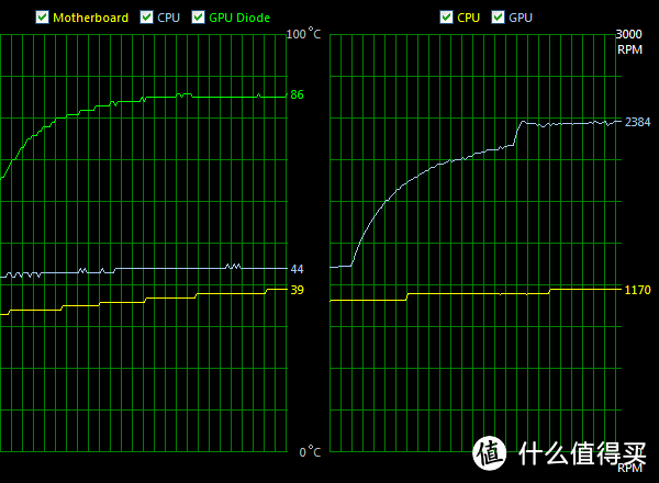 一个塑料袋降温10度：Node 202 Slim 机箱评测及散热改造