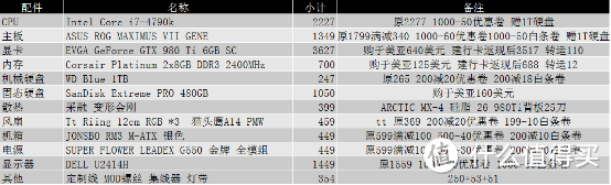 电子竞技没有退烧！ — 15年末迟来的晒单，然后谈谈16年初装机推荐