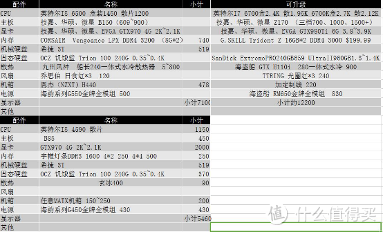 电子竞技没有退烧！ — 15年末迟来的晒单，然后谈谈16年初装机推荐