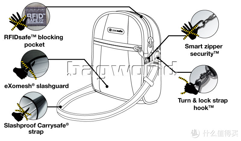 其实我就想给亲儿子找个家，于是有了它——Pacsafe腰包
