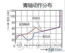 码字如丝绸般顺滑—IKBC C104红轴机械键盘测评