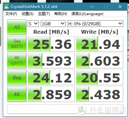 #本站首晒# SanDisk 闪迪 至尊高速酷铄 32GB U盘 开箱（附加密软件/RescuePro数据恢复软件使用教程）