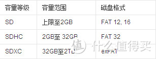 三星 32GB UHS-1存储卡 到手评测及选购建议