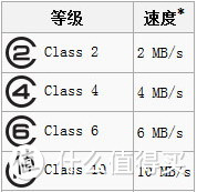 三星 32GB UHS-1存储卡 到手评测及选购建议